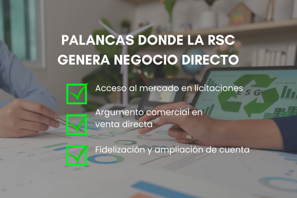 Palancas donde la RSC genera negocio directo: acceso al mercado en licitaciones, argumento comercial en venta directa y fidelización y ampliación de cuenta.